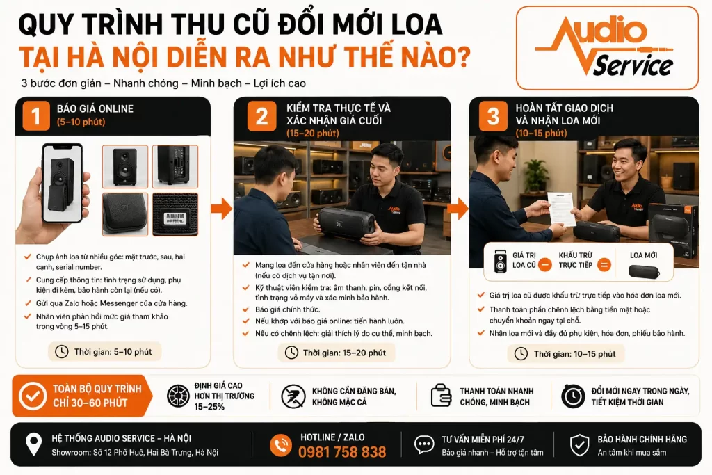 Quy Trinh Thu Cu Doi Moi Loa Tai Ha Noi Dien Ra Nhu The Nao