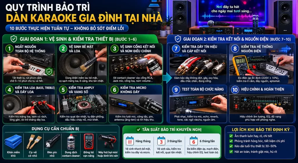 Hướng Dẫn Bảo Trì Dàn Karaoke Gia Đình Định Kỳ – Duy Trì Âm Thanh Chuẩn, Tránh Xuống Cấp 2 Quy trinh bao tri dan karaoke gia dinh tai nha gom nhung buoc nao