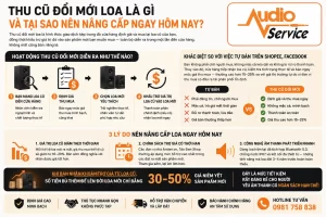 Thu Cu Doi Moi Loa La Gi Va Tai Sao Nen Nang Cap Ngay Hom Nay