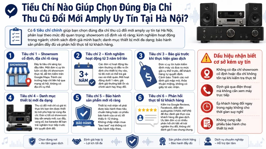 Tieu Chi Nao Giup Chon Dung Dia Chi Thu Cu Doi Moi Amply Uy Tin Tai Ha Noi