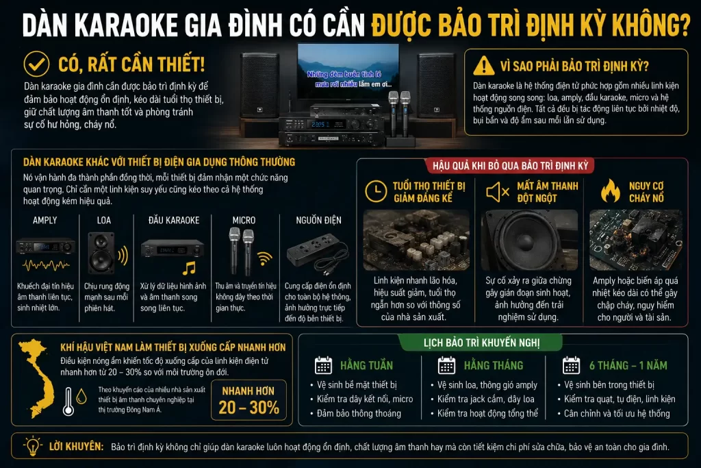 Dàn Karaoke Gia Đình Có Cần Được Bảo Trì Định Kỳ Không