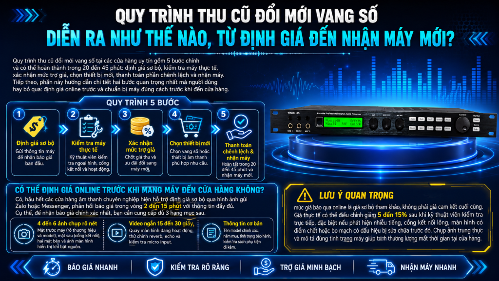 Đổi Vang Số Cũ Lấy Thiết Bị Xử Lý Âm Thanh Mới – Định Giá Cao Nhất Thị Trường 3 Quy Trinh Thu Cu Doi Moi Vang So Dien Ra Nhu The Nao Tu Dinh Gia Den Nhan May Moi