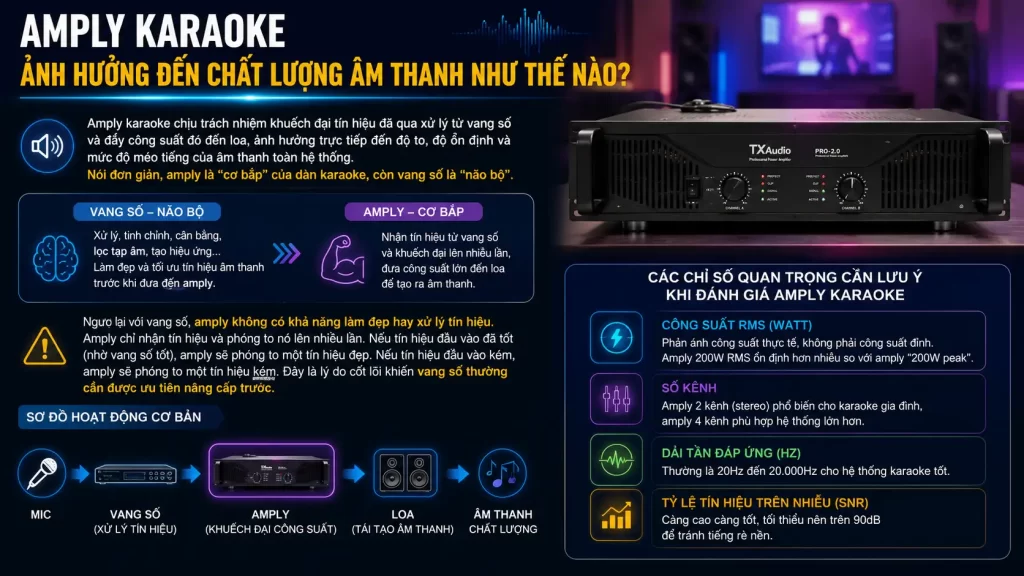 Amply Karaoke Ảnh Hưởng Đến Chất Lượng Âm Thanh Như Thế Nào