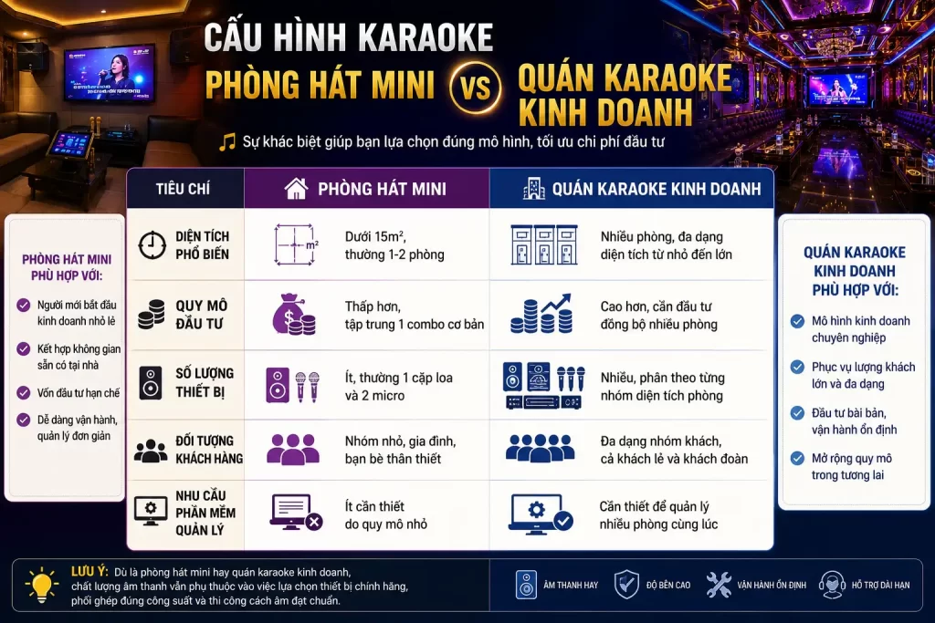 Cau Hinh Karaoke Cho Phong Hat Mini Khac Gi So Voi Quan Karaoke Kinh Doanh