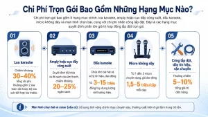 Chi Phí Trọn Gói Bao Gồm Những Hạng Mục Nào?