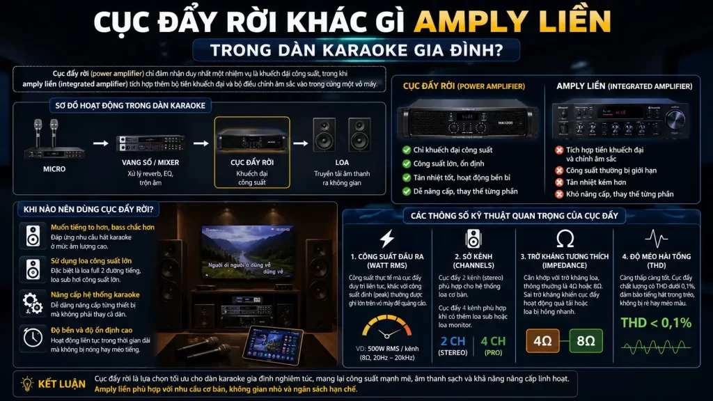 Cục Đẩy Rời Khác Gì Amply Liền Trong Dàn Karaoke Gia Đình