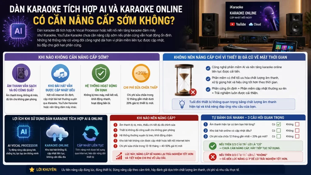 Khi Nào Nên Nâng Cấp Dàn Karaoke Gia Đình? 7 Dấu Hiệu Dễ Nhận Biết 3 Dàn Karaoke Tích Hợp AI Và Karaoke Online Có Cần Nâng Cấp Sớm Không