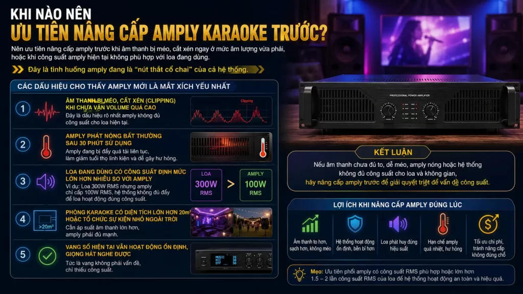 Khi Nào Nên Ưu Tiên Nâng Cấp Amply Karaoke Trước