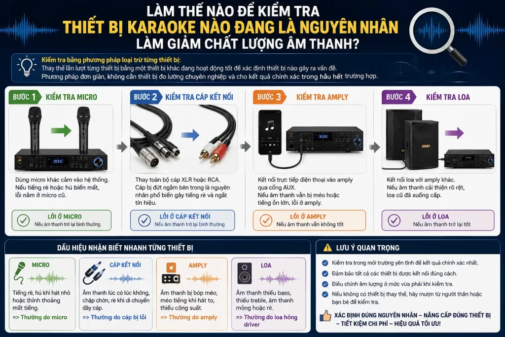 Nâng Cấp Dàn Karaoke Gia Đình: Cần Thay Gì Để Hát Hay Hơn? 3 Nâng Cấp Dàn Karaoke Gia Đình