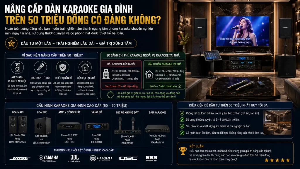 Nâng Cấp Dàn Karaoke Gia Đình Trên 50 Triệu Đồng Có Đáng Không