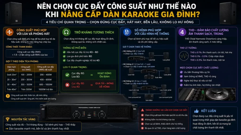 Nên Chọn Cục Đẩy Công Suất Như Thế Nào Khi Nâng Cấp Dàn Karaoke Gia Đình