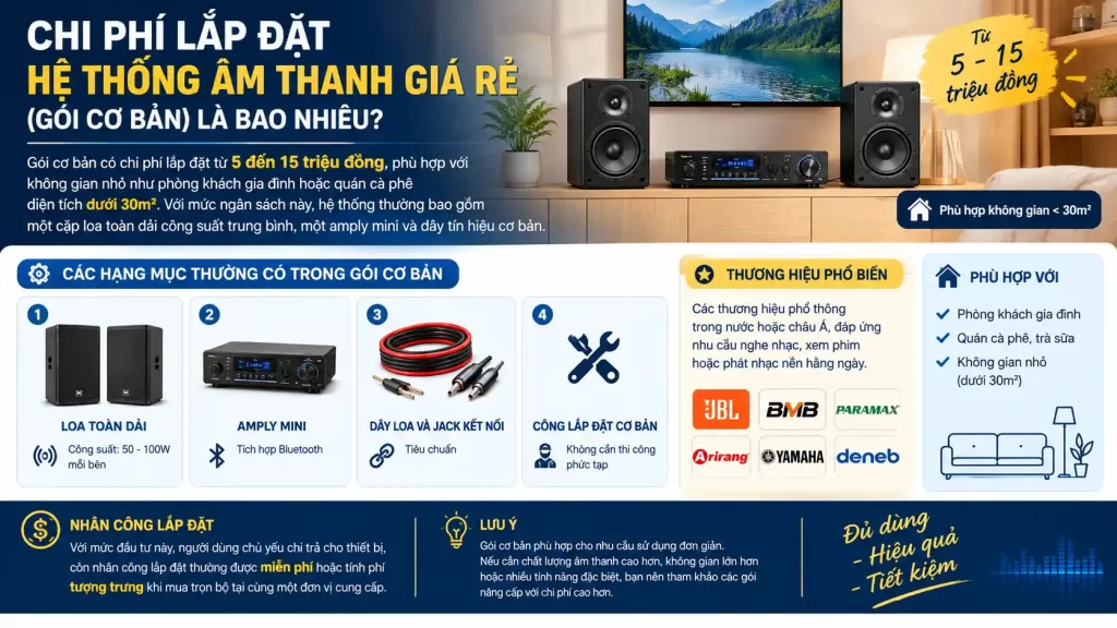 Chi Phí Lắp Đặt Hệ Thống Âm Thanh Giá Rẻ (Gói Cơ Bản) Là Bao Nhiêu?