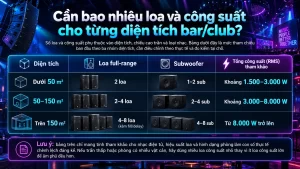 Cần bao nhiêu loa và công suất cho từng diện tích bar/club?