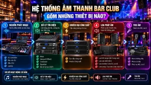Hệ Thống Âm Thanh Bar Club Gồm Những Thiết Bị Nào?