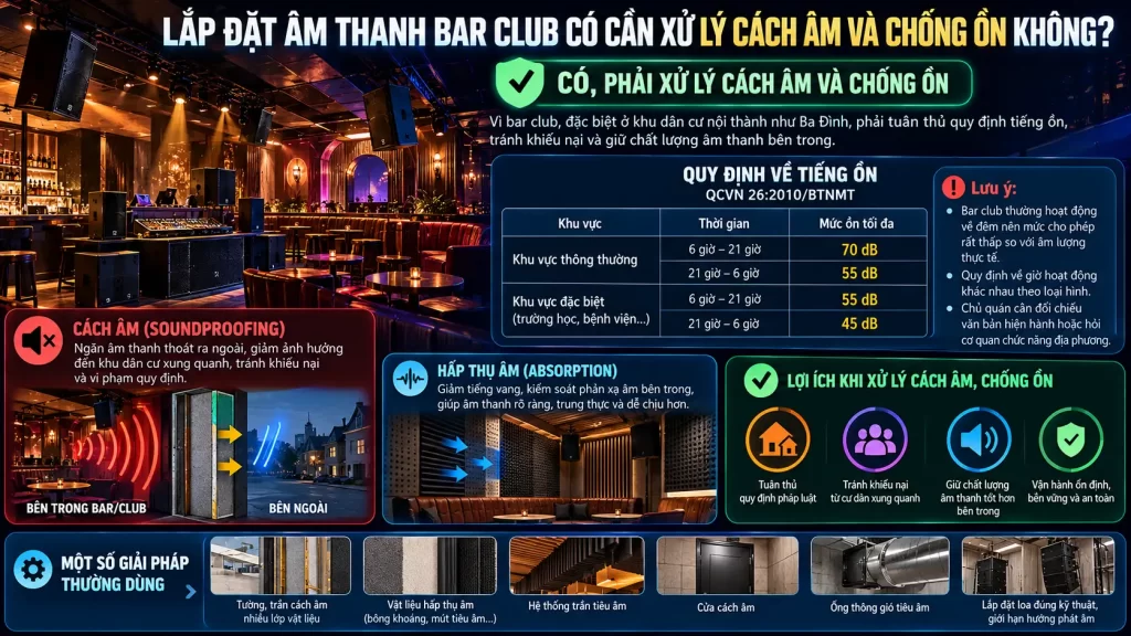 Lắp Đặt Âm Thanh Bar Club Có Cần Xử Lý Cách Âm Và Chống Ồn Không?