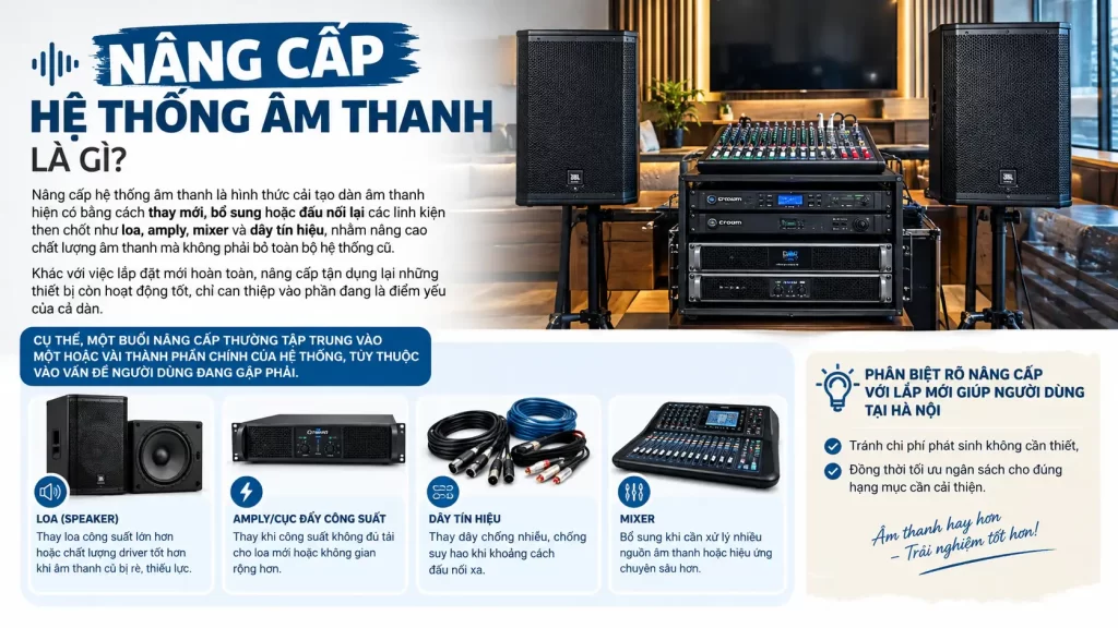 Nâng cấp hệ thống âm thanh là gì?