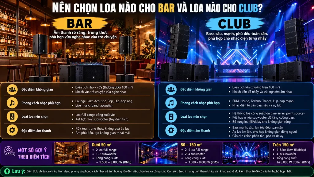 Nên Chọn Loa Nào Cho Bar Và Loa Nào Cho Club?