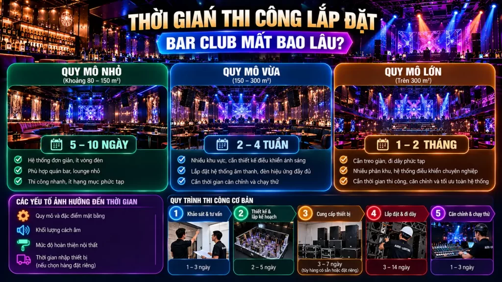 Lắp Đặt Âm Thanh Ánh Sáng Bar Club Tại Phường Ba Đình Chuyên Nghiệp 3 Thoi Gian Thi Cong Lap Dat Bar Club Mat Bao Lau