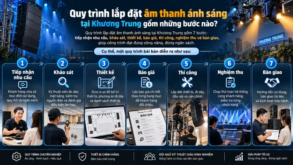 Dịch Vụ Lắp Đặt Âm Thanh Ánh Sáng Chuyên Nghiệp Bao Gồm Những Hạng Mục Nào?