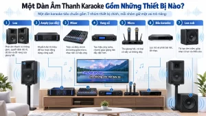 Một Dàn Âm Thanh Karaoke Gồm Những Thiết Bị Nào?