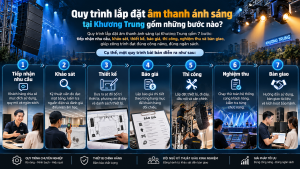 Quy trình lắp đặt âm thanh ánh sáng tại Khương Trung gồm những bước nào?